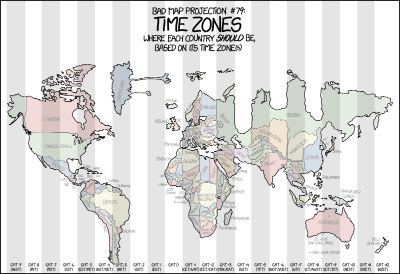 Imagen: XKCD.
